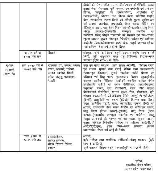 education news, uttar pradesh news, UP Board Exam 2025, UP Board Exam 2025 News, UP Board Exam 2025 Date, UP Board Exam 2025 Date Sheet